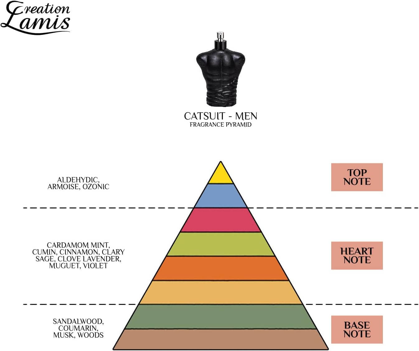 Heren parfum catsuit - SM - speeltjes