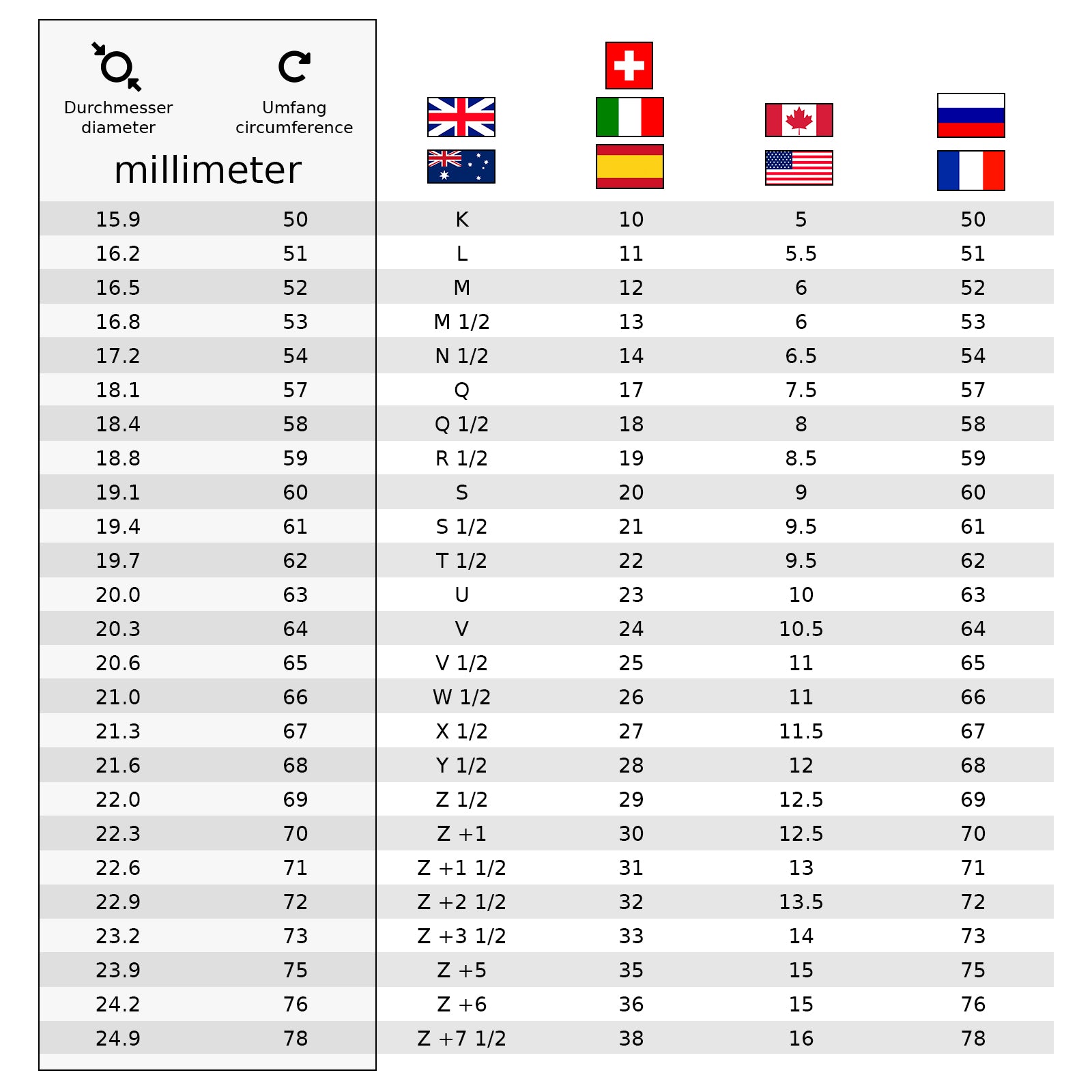 RVS ring met Master (verschillende maten) - SM - speeltjes