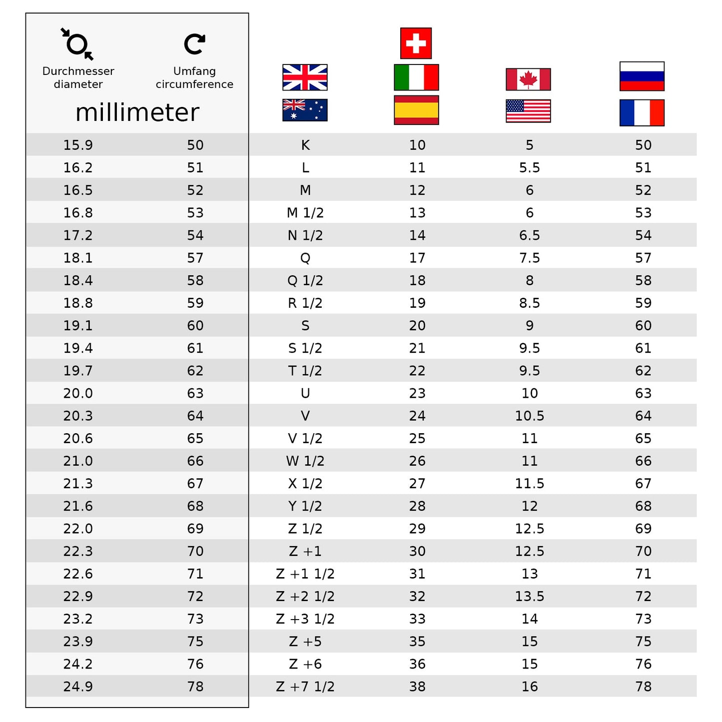 RVS ring met SLAVE (verschillende maten) - SM - speeltjes
